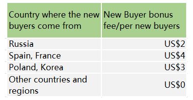 Aliexpress Affiliate Program New Buyer Bonus Fees
